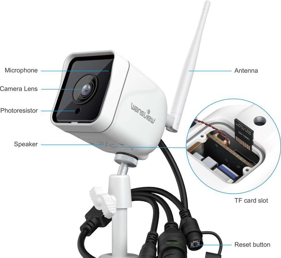W6 camera introduction diagram: microphone, camera lens, photoresistor, speaker, power port, antenna, TF card slot, reset button, RJ45 interface